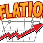 US Inflation