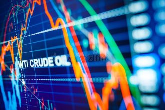 Wti Crude Oil, Analysis, Trading, Outlook