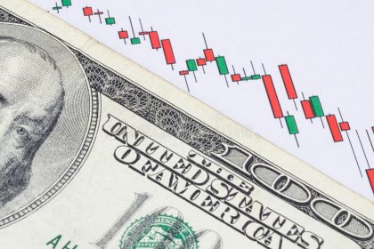 USD Index, Analysis, US Dollar