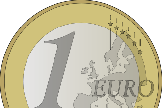 Euro, Analysis, ECB, CPI