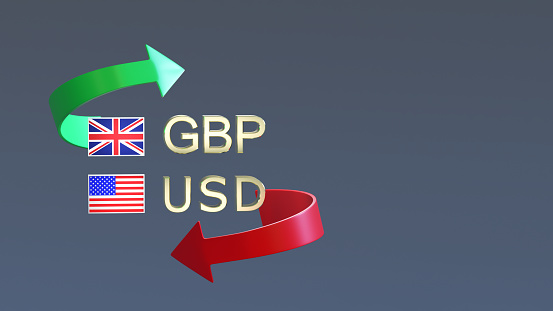 GBPUSD, Analysis, News Pound Sterling