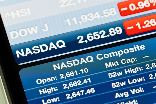 Nasdaq 100, Analysis, News update, FOMC