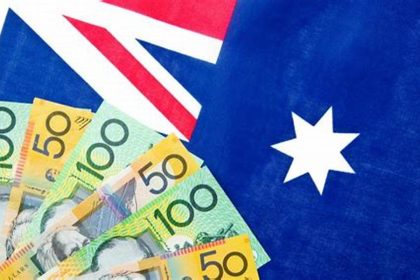 AUD Analysis and Outlook