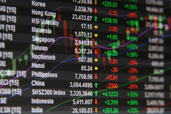 Asian Stock Markets