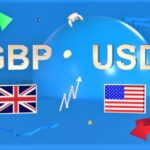 GBPUSD Trading & Analysis