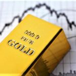 Gold Price Analysis