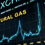 Natural Gas Trading, Natural Gas Analysis