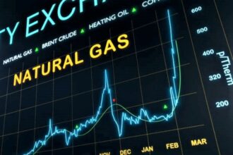 Natural Gas Trading, Natural Gas Analysis