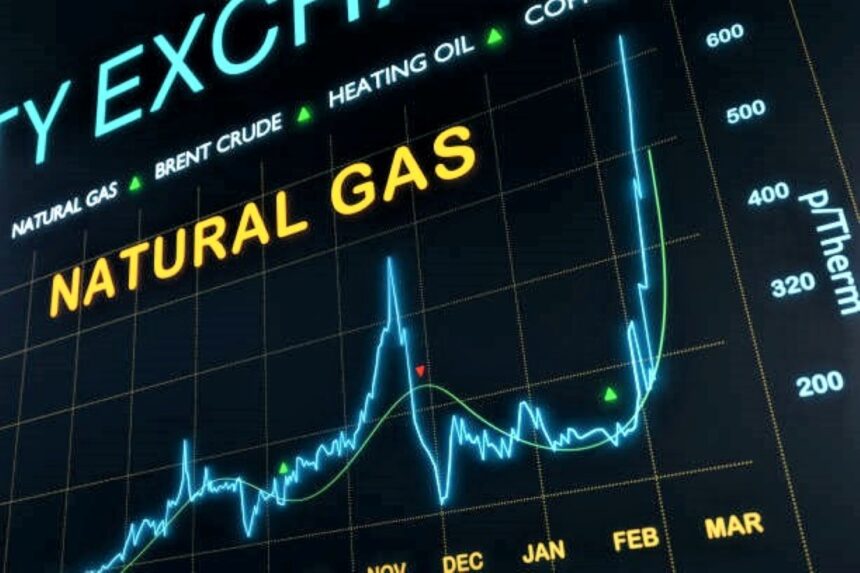 Natural Gas Trading, Natural Gas Analysis