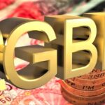 GBP Outlook, GBP Analysis