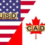 USDCAD, Analysis