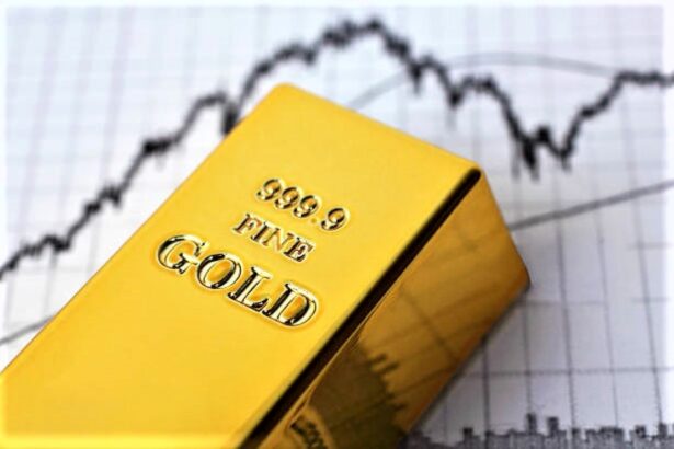 Gold Price Analysis, Gold Outlook