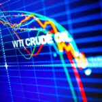 WTI Crude oil, Analysis, Outlook, News