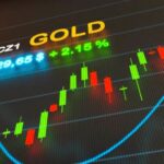 Gold Analysis, Gold Outlook, XAUUSD Analysis