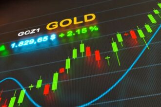 Gold Analysis, Gold Outlook, XAUUSD Analysis
