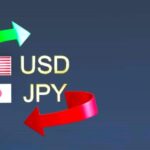 USDJPY, Analysis