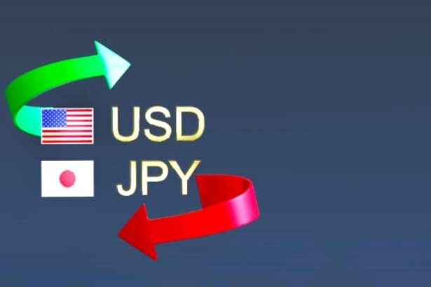 USDJPY, Analysis