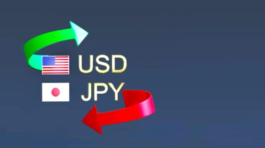 USDJPY, Analysis