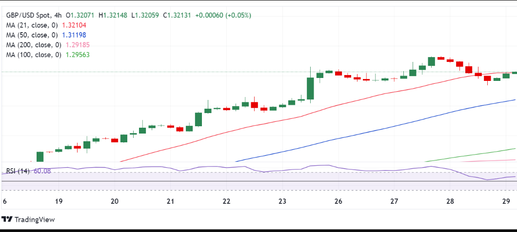 GBPUSD