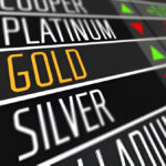 Gold Price Analysis