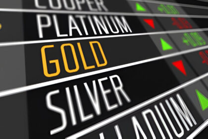 Gold Price Analysis