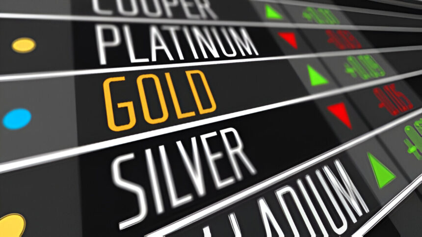 Gold Price Analysis