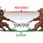 EUR/USD technical analysis chart showing consolidation between support at 1.1600 and resistance at 1.1700
