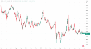 Crude oil price chart